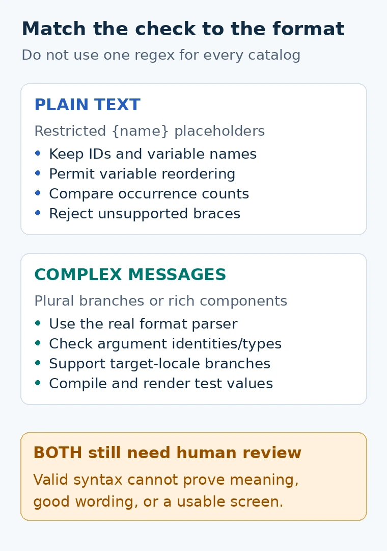 Plain-text named placeholders use exact identifiers and occurrence counts; complex plural or rich messages require format-aware parsers and target-locale branch tests.