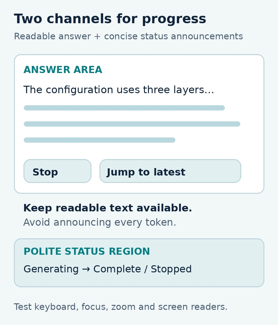 A chat answer remains readable while a separate polite status region announces generating, complete, or stopped; Stop and Jump to latest controls remain available.