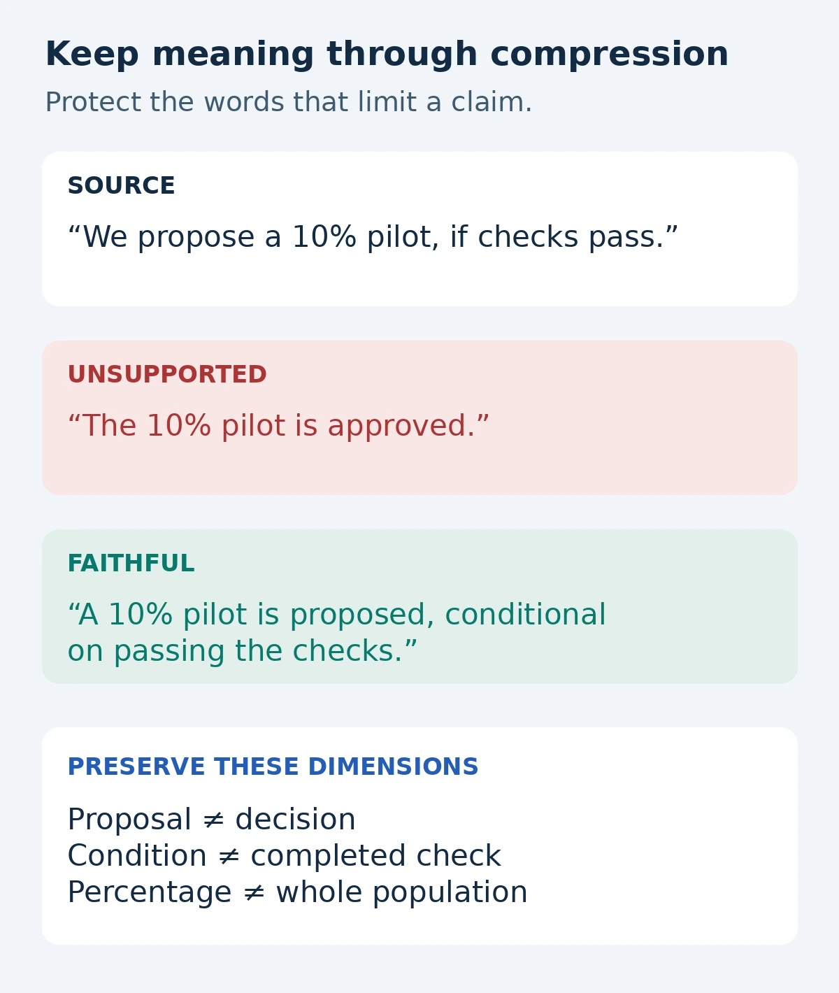 A conditional 10 percent pilot proposal must remain a proposal in a faithful summary; changing it to an approved pilot is unsupported